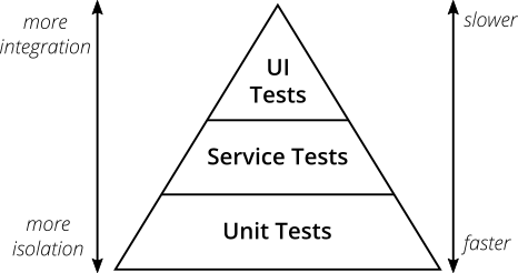 testPyramid