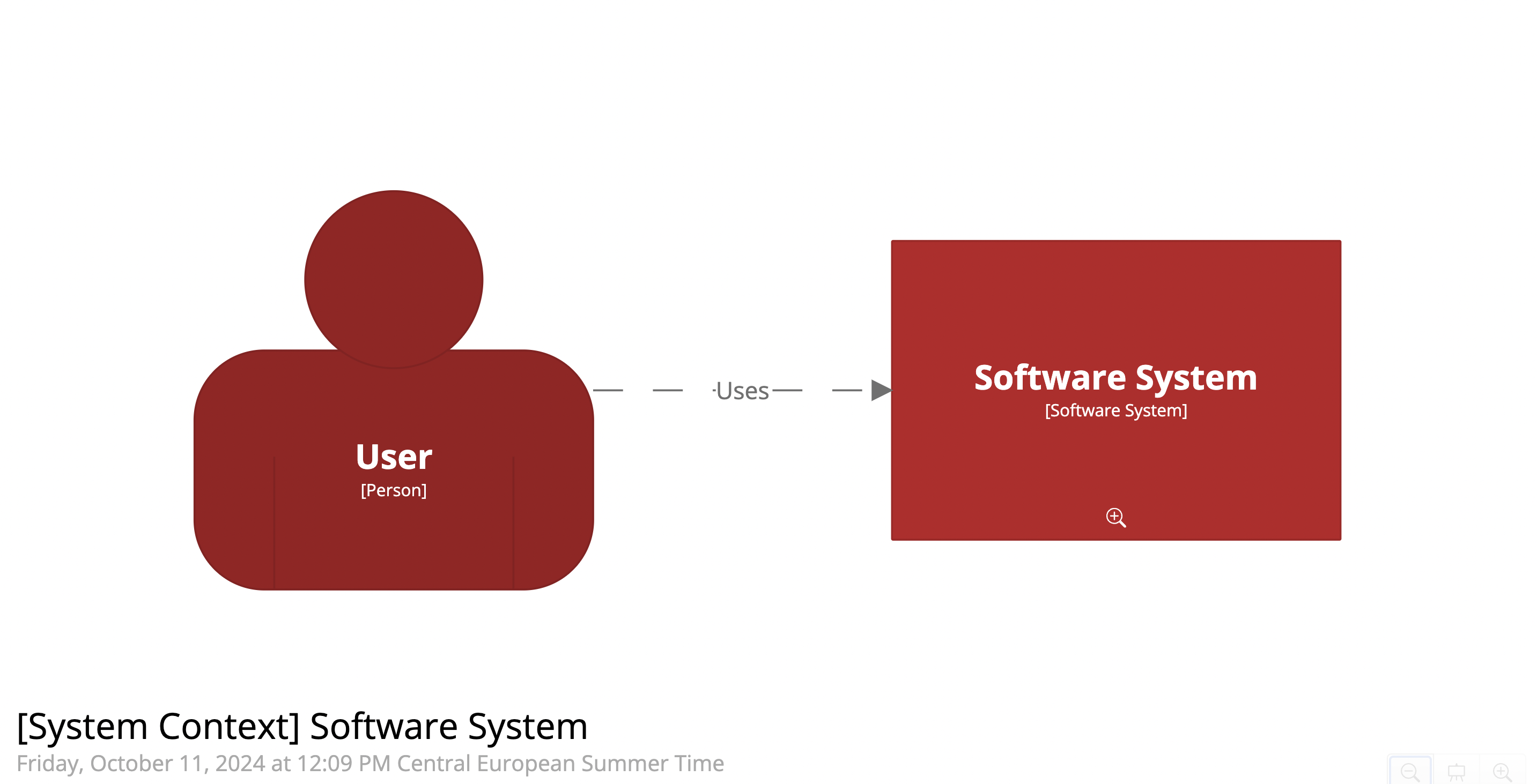 Structurizr SystemContext1