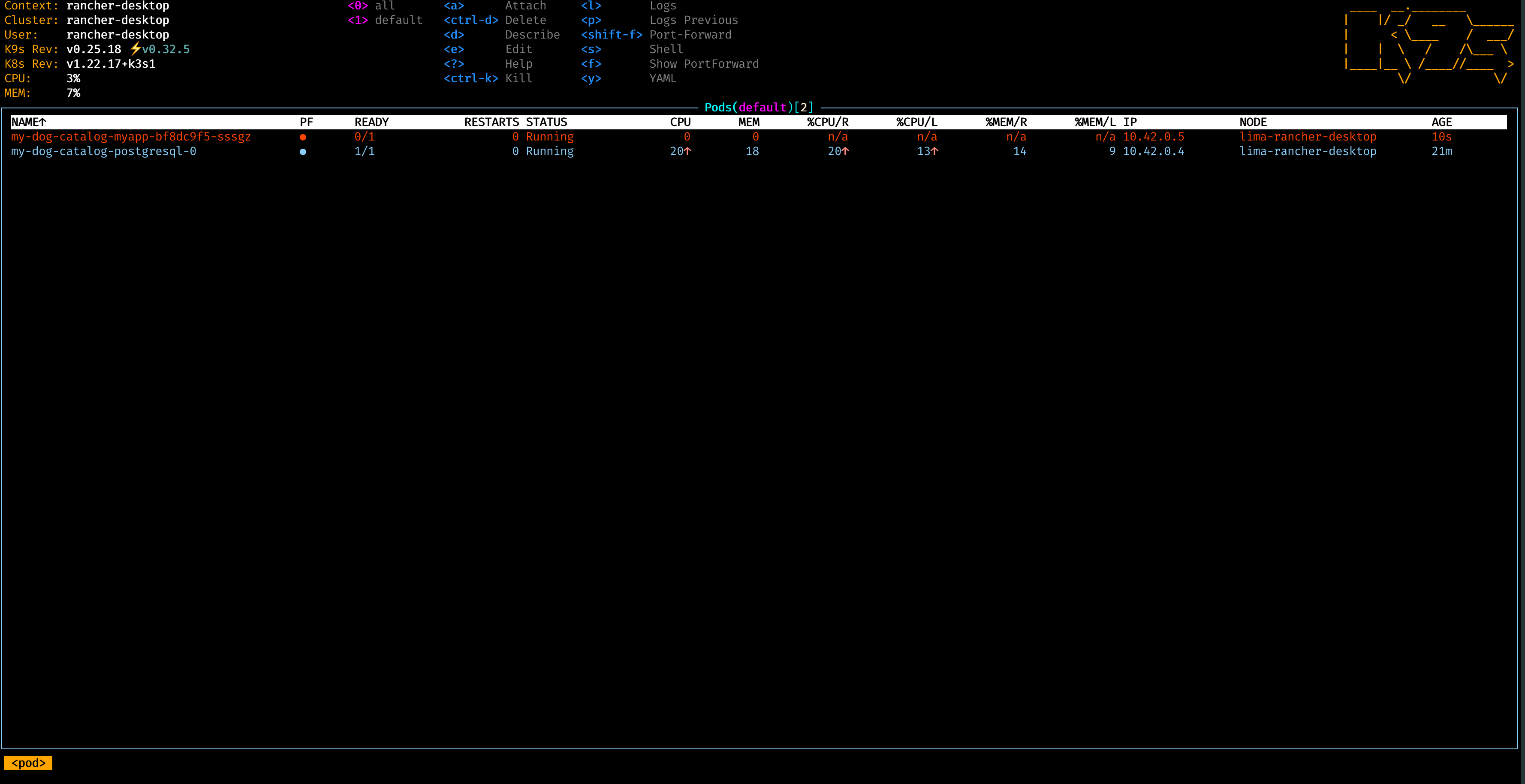 K9S overview